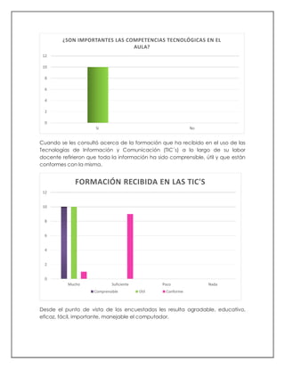 Cuando se les consultó acerca de la formación que ha recibido en el uso de las
Tecnologías de Información y Comunicación (TIC´s) a lo largo de su labor
docente refirieron que toda la información ha sido comprensible, útil y que están
conformes con la misma.
Desde el punto de vista de los encuestados les resulta agradable, educativo,
eficaz, fácil, importante, manejable el computador.
0
2
4
6
8
10
12
Si No
¿SON IMPORTANTES LAS COMPETENCIAS TECNOLÓGICAS EN EL
AULA?
0
2
4
6
8
10
12
Mucho Suficiente Poco Nada
FORMACIÓN RECIBIDA EN LAS TIC'S
Comprensible Útil Conforme
 