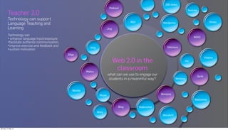 280 slides
                                                                                  Podcast
                                                                                                                                           Youtube
         Teacher 2.0
         Technology can support
                                                                                                RSS                                                             Vimeo
         Language Teaching and                                                                                       Wordpress

         Learning                                                               Jing

         Technology can
                                                                                                                                               WIKI
         • enhance language input/exposure
         •facilitate authentic communication,
         •improve exercise and feedback and                    blog                                                     Delicious
         •sustain motivation
                                                Diigo
                                                                                                                                                             Fedena
                                                                                       Web 2.0 in the                                  Viki



                                                            Mailvu
                                                                                        classroom
                                                                                what can we use to engage our                                        Scrib
                                                                                students in a meaninful way?                     Voxopop



                                                   Wordle
                                                                        Skype                                       Boxopop

                                                                                                                                                Wallwisher

                                                                                         Blog         Sliderocket
                                                                      Wiziq
                                                                                                                     Storybird




Monday, 21 May 12
 