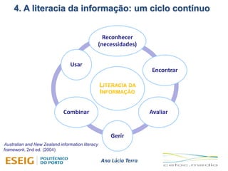 4. A literacia da informação: um ciclo contínuo
Ana Lúcia Terra
LITERACIA DA
INFORMAÇÃO
Reconhecer
(necessidades)
Encontrar
Avaliar
Gerir
Combinar
Usar
Australian and New Zealand information literacy
framework. 2nd ed. (2004)
 