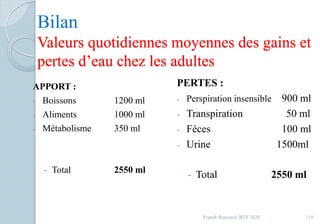Bilan
Valeurs quotidiennes moyennes des gains et
pertes d’eau chez les adultes
APPORT :
- Boissons 1200 ml
- Aliments 1000 ml
- Métabolisme 350 ml
- Total 2550 ml
PERTES :
- Perspiration insensible 900 ml
- Transpiration 50 ml
- Fèces 100 ml
- Urine 1500ml
- Total 2550 ml
119Franck Rencurel, BTS 2020
 