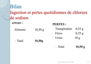 Bilan
Ingestion et pertes quotidiennes de chlorure
de sodium
APPORT :
- Aliments 10,50 g
- Total 10,50g
PERTES :
- Transpiration 0,25 g
- Fèces 0,25 g
- Urine 10 g
- Total 10,50 g
120Franck Rencurel, BTS 2020
 