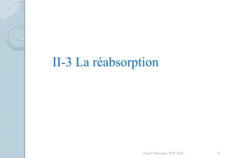 Franck Rencurel, BTS 2020 55
II-3 La réabsorption
 