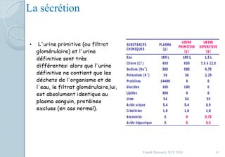 La sécrétion
67Franck Rencurel, BTS 2020
 