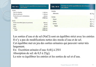 Franck Rencurel, BTS 2020 77
Les sorties d’eau et de sel (NaCl) sont en équilibre strict avec les entrées
Il n’y a pas de modifications nettes des stocks d’eau et de sel.
Cet équilibre met en jeu des sorties urinaires qui peuvent varier très
largement.
Ex: Excrétion urinaire d’eau: 0,4l/j à 25l/l
Absorption de sel: de 0,5 à 25g/j
Le rein va équilibrer les entrées et les sorties de sel et d’eau.
 