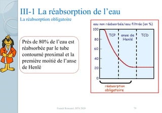 III-1 La réabsorption de l’eau
La réabsorption obligatoire
Prés de 80% de l’eau est
réabsorbée par le tube
contourné proximal et la
première moitié de l’anse
de Henlé
79Franck Rencurel, BTS 2020
 