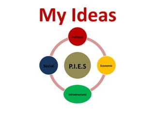 My Ideas 