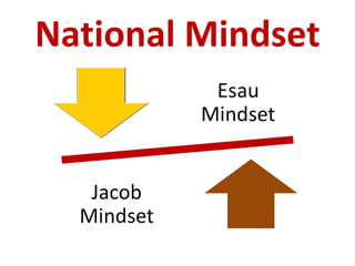 National Mindset 