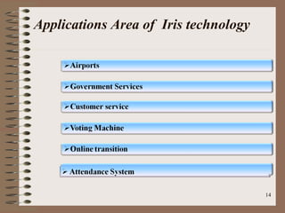 Applications Area of Iris technology
14
 