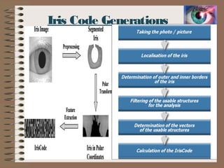9
Iris Code Generations
 