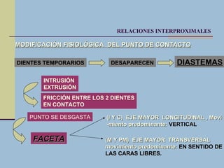 Anato arcos hasta relac interprox | PPT