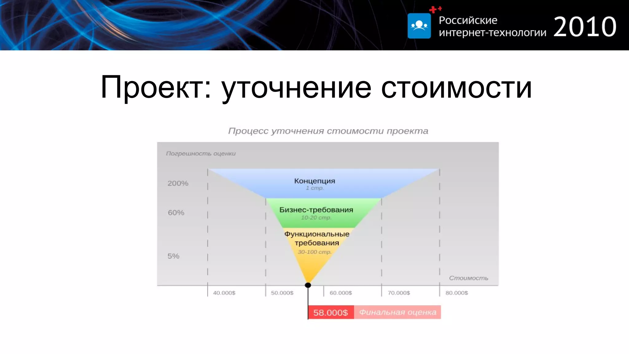 Проект: уточнение стоимости 