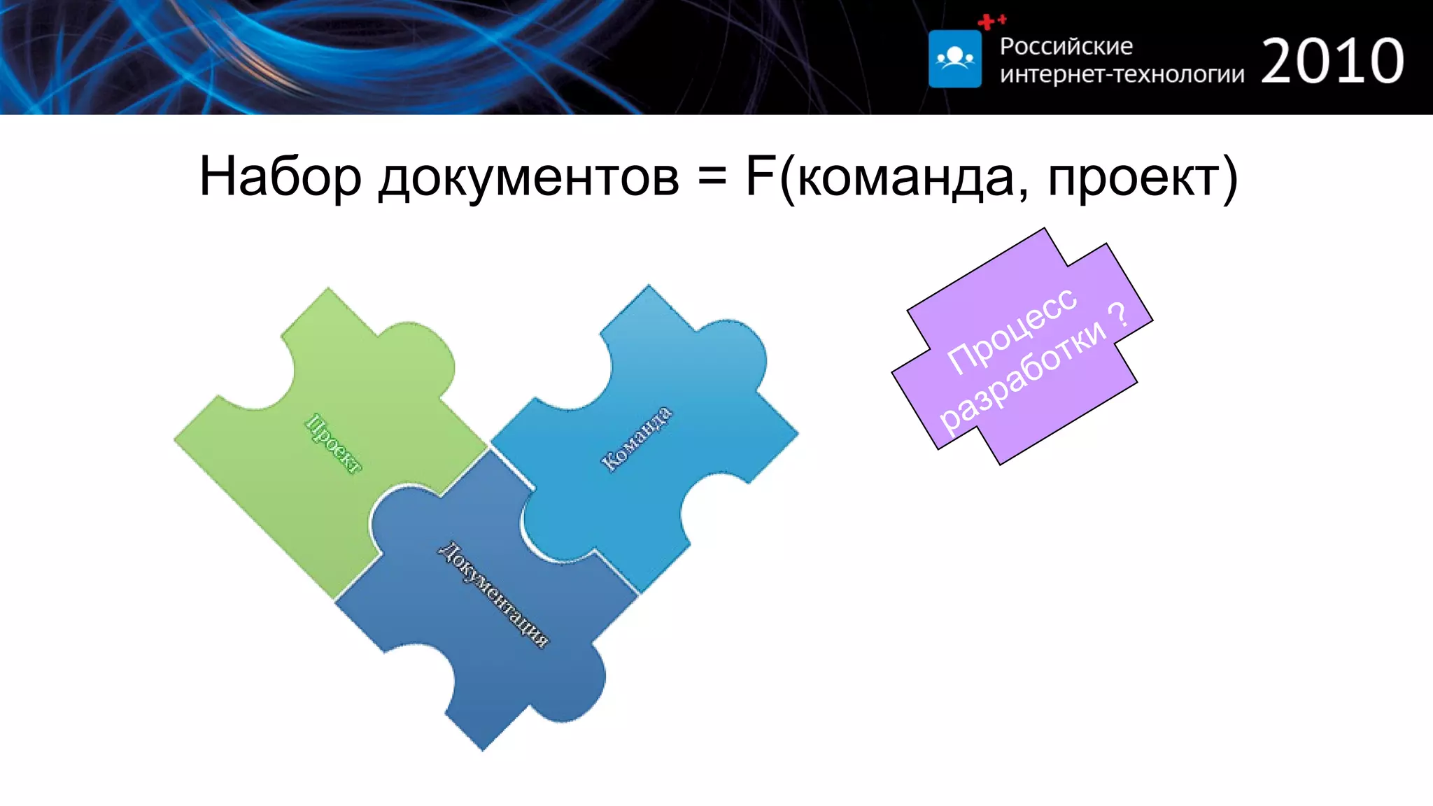 Набор документов =  F( команда ,  проект ) Процесс разработки ? 
