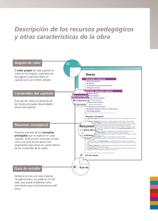 Descripción de los recursos pedagógicos
y otras características de la obra
Contenidos del capítulo
Esta sección indica la ubicación de
los títulos principales desarrollados
dentro del capítulo.
Ángulo de color
El color propio de cada capítulo se
indica en los ángulos superiores de
las páginas y permite ubicar el
capítulo aun con el libro cerrado.
Resumen conceptual
Presenta una lista de los conceptos
principales que se explican en cada
capítulo. Estos puntos resumidos actúan
como una guía de los temas más
importantes para tener en cuenta dentro
de los contenidos de la región.
Guía de estudio
Señala el vínculo con este material
complementario, accesible en el sitio
web, que puede emplearse como
orientación para la primera lectura del
tema.
b027-pli.qxd 7/20/11 9:33 AM Page XIII
 