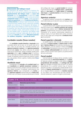 Cabeza 211
Desviación del tabique nasal
La desviación del tabique nasal es un trastorno fre-
cuente de la nariz que se caracteriza por presentar un
desplazamiento del tabique nasal. La causa más
frecuente son los traumatismos a nivel de la cara.
También puede ser congénito, como consecuencia de la
compresión nasal durante el parto, o estar asociado a
trastornos genéticos como el síndrome de Marfan o
de Ehlers-Danlos. El tabique nasal normal está ubicado
a nivel de la línea mediana, por lo cual las dos cavidades
nasales son simétricas. En la desviación del tabique, el
borde superior del cartílago se inclina hacia la derecha o
la izquierda. Esto hace que disminuya el espacio de una
de las cavidades nasales, obstruyendo el pasaje de aire
por esa cavidad nasal. La desviación del tabique nasal
está asociada al drenaje inadecuado de los senos, que
puede traer sinusitis recidivante, dificultad respirato-
ria, cefaleas, ronquidos, o apneas del sueño.
Cavidades nasales [fosas nasales]
Las cavidades nasales derecha e izquierda están
excavadas dentro de la nariz, en el macizo óseo de la
cara. Cada una de estas dos cavidades presenta una
apertura anterior o narina y una apertura posterior
denominada coana. Esta última comunica la cavidad
nasal con la nasofaringe. Ambas cavidades nasales están
separadas entre sí por el tabique nasal. A continua-
ción se describen las distintas porciones de las cavidades
nasales: el vestíbulo nasal, las aperturas anterior y poste-
rior, y las paredes inferior, superior, medial y lateral (cua-
dro 3-10).
Vestíbulo nasal
Corresponde a la entrada a la cavidad nasal que
está recubierta por epitelio escamoso (cutáneo), a
diferencia del resto de la cavidad nasal que presenta epi-
telio ciliado (mucosa). El vestíbulo nasal presenta una
apertura inferior, que corresponde a la narina, y
una apertura superior representada por el limen nasi.
El limen nasi es el relieve mucoso producido por el borde
del cartílago alar mayor. La pared medial del vestíbulo
nasal está formada por el tabique nasal, la pared late-
ral por el ala nasal con el pilar lateral del cartílago
alar mayor, y la pared anterior por la prolongación del
vértice de la nariz.
Apertura anterior
La apertura anterior corresponde a las narinas, que
están delimitadas por el ala de la nariz y el tabique nasal.
Pared inferior o piso
La pared inferior de la cavidad nasal está formada en
dirección anterior por la apófisis palatina del maxilar
y en dirección posterior por la lámina horizontal del
palatino. Es ligeramente cóncava en sentido superior y
transversal. En su porción anteromedial, adyacente al
tabique nasal y 2 cm por detrás de la narina, encontra-
mos un saco ciego que corresponde al conducto incisi-
vo (inconstante).
Pared superior o bóveda
La pared superior está formada de adelante hacia
atrás por: los huesos nasales, la espina nasal del fron-
tal, la lámina cribosa del etmoides por donde pasan los
filetes olfatorios, y la cara anterior e inferior del cuerpo
del esfenoides. Esta pared es cóncava en dirección infe-
rior. El receso esfenoetmoidal está ubicado en esta
pared, entre el cornete nasal superior y la pared anterior
del seno esfenoidal.
Pared medial
Está formada por el tabique de las cavidades nasales,
que está formado de atrás hacia delante por: el vómer,
en dirección anterior y superior a este último la lámina
perpendicular del etmoides, y el cartílago del tabi-
que que completa el ángulo entre el vómer y la lámina
perpendicular. En su porción anterior hay un foramen
pequeño que lleva a una pequeña cavidad donde encon-
tramos el órgano vomeronasal [de Jacobson], vestigio
de un órgano olfatorio accesorio. La mancha vascular
es una región muy vascularizada que está ubicada en
dirección posterior y superior al órgano vomeronasal.
Cuadro 3-10. Límites de las cavidades nasales
Límites
Abertura anterior
Pared inferior
Pared superior
Pared medial
Pared lateral
Abertura posterior
Elementos que los forman
Narinas
Apófisis palatina del maxilar y lámina horizontal del palatino
Huesos nasales, espina nasal del hueso frontal, lámina cribosa del hueso etmoides y cara ante-
rior e inferior del cuerpo del hueso esfenoides
Tabique de las cavidades nasales: vómer, lámina perpendicular del hueso etmoides y cartílago del
tabique
Huesos maxilar, lagrimal, etmoides (con sus cornetes nasales superior y medio), porción vertical
del hueso palatino, cara medial de la lámina medial de la apófisis pterigoides del hueso esfenoi-
des y el cornete nasal inferior
Coanas
b027-03.qxd 7/12/11 2:36 PM Page 211
ERRNVPHGLFRVRUJ
 
