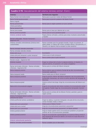 Anatomía Clínica Pró.pdf