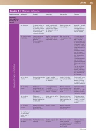 Anatomía Clínica Pró.pdf