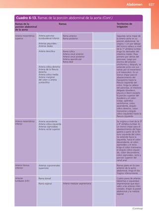 Anatomía Clínica Pró.pdf