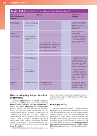 Anatomía Clínica Pró.pdf