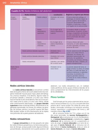 Anatomía Clínica Pró.pdf