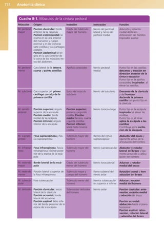 Anatomía Clínica Pró.pdf