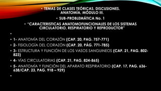 • TEMAS DE CLASES TEÓRICAS, DISCUSIONES.
ANATOMÍA, MÓDULO III.
• SUB-PROBLEMÁTICA No. 1
• “CARACTERISTICAS ANATOMOFUNCIONALES DE LOS SISTEMAS
CIRCULATORIO, RESPIRATORIO Y REPRODUCTOR”
•
• 1- ANATOMÍA DEL CORAZÓN (CAP. 20, PAG. 757-771)
• 2- FISIOLOGÍA DEL CORAZÓN (CAP. 20, PÁG. 771-785)
• 3- ESTRUCTURA Y FUNCIÓN DE LOS VASOS SANGUINEOS (CAP. 21, PAG. 802-
823)
• 4- VÍAS CIRCULATORIAS (CAP. 21, PAG. 824-865)
• 5- ANATOMÍA Y FUNCIÓN DEL APARATO RESPIRATORIO (CAP. 17, PAG. 636-
638/CAP. 23, PAG. 918 – 929)
•
 