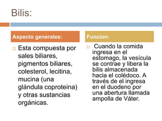 Bilis:

Aspecto generales:          Funcion:

   Esta compuesta por          Cuando la comida
                                ingresa en el
    sales biliares,             estomago, la vesícula
    pigmentos biliares,         se contrae y libera la
    colesterol, lecitina,       bilis almacenada
                                hacia el colédoco. A
    mucina (una                 través de el ingresa
    glándula coproteina)        en el duodeno por
    y otras sustancias          una abertura llamada
                                ampolla de Váter.
    orgánicas.
 