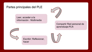 Partes principales del PLE 
Leer, acceder a la 
información : Multimedia 
Compartir Red personal de 
aprendizaje:PLN 
Escribir: Reflexionar, 
hacer 
 