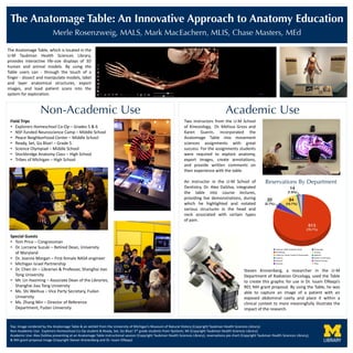 The Anatomage Table: An Innovative Approach to Anatomy Education