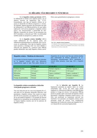 12. HÍGADO, VÍAS BILIARES Y PÁNCREAS
          En la hepatitis crónica persistente (HCP),         Otros casos generalmente no progresan a cirrosis.
la inflamación se limita a los espacios porta y no se
observa necrosis de hepatocitos (fig. 12.21).
Generalmente, este tipo de hepatitis crónica no se
asocia al desarrollo de fibrosis progresiva o cirrosis.
No obstante, algunos pacientes que presentan este tipo
de inflamación y son HBeAg positivos (lo que índica
replicación viral activa) progresan a hepatitis crónica
activa, con seroconversión a positividad de anti-
HBeAg y desarrollo de cirrosis. En los pacientes con
HCP secundaria a infección por VHC, la enfermedad
también puede ser progresiva y acabar en cirrosis.

          En la hepatitis crónica lobulillar (HCL)
existe inflamación de los espacios porta, con
inflamación parenquimatosa en punteado, pero sin ne-
crosis en sacabocados. Este tipo de hepatitis crónica
suele asociarse a etiología viral. Los casos debidos a
infección por hepatitis B y positivos para HBeAg
pueden desarrollar más tarde hepatitis crónica activa.



Hepatitis crónica - Medicina de laboratorio                  diagnóstico de un nuevo caso hay que realizar pruebas
                                                             para enfermedad de Wilson, deficiencia de α1-
Las pruebas de función hepática permanecen alteradas         antitripsina, autoanticuerpos (HCA autoinmune y
en la hepatitis crónica, pero con diferencias                cirrosis biliar primaria, véase pág. 261) y hepatitis
características según el tipo. Para poder efectuar el        vírica.

                             (CPH) HCP                    (CLH) HCL                     (CAH) HCA
Fosfatasa alcalina           Normal                       Normal o ligeram. ↑           Normal o ligeram. ↑
AST y ALT                    2-5 veces ↑                  520 veces ↑                   5-30 veces ↑
Bilirrubina                  Normal                       Ligera o moderad. ↑           Ligera o moderad. ↑
Albúmina                     Normal                       Normal                        Normal o moderad. ↓
Tiempo de protrombina        Normal                       Puede estar liger. ↑          A menudo ↑




La hepatitis crónica secundaria a infección                            En la infección por hepatitis B, los
viral puede progresar a cirrosis                             hepatocitos presentan un aspecto típico en «vidrio
                                                             esmerilado» (fig. 12.22). En estos casos puede
Tras una infección por los virus de la hepatitis B o C,      emplearse la valoración de HBeAg y anti-HBeAg para
una parte de los pacientes desarrolla infección viral        predecir el riesgo de cirrosis. Los pacientes HBeAg
persistente y hepatitis crónica. Esto ocurre en menos        positivos pueden sufrir conversión de hepatitis crónica
del 10% de los pacientes con hepatitis B y en un 50%         persistente o lobulillar a hepatitis crónica activa, y en
de los que padecen hepatitis C. Las pruebas de función       ellos está justificado un tratamiento antiviral con
hepática no se normalizan en un período de 6 meses y         interferón. Los pacientes con hepatitis crónica activa
la biopsia hepática muestra uno de los patrones de           presentan riesgo de cirrosis. Una complicación
hepatitis crónica.                                           importante de la infección crónica por hepatitis B y C
                                                             es el desarrollo de carcinoma hepatocelular.




                                                                                                                 255
 