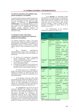 13. TEJIDO LINFOIDE Y HEMOPOYÉTICO

Los defectos enzimáticos de los glóbulos rojos           muy disminuida (ß+).
pueden predisponer a la hemólisis
                                                                   En la talasemia a la enfermedad se debe
La anemia hemolítica puede ser producida también por     principalmente a la pérdida (más que a la mutación) de
defectos enzimáticos que hacen que los glóbulos rojos    algunas partes de los genes de globina. Cada individuo
sean más susceptibles de sufrir daños por estrés         posee cuatro genes de α-globina (un par en cada
oxidativo. La deficiencia de glucosa-6-fosfato           cromosoma 16); por tanto, existen cuatro posibles
deshidrogenasa es una enfermedad ligada a X, en la       grados de talasemia a, según el número de genes
que se producen crisis hemolíticas precipitadas por      anormales. La hemólisis es menos intensa en la
infecciones o por la administración de ciertos           talasemia a que en la ß.
fármacos (quinina, fenacetína, aspirina). La
deficiencia de piruvatocinasa produce una anemia                  Las manifestaciones de los síndromes
hemolítica crónica.                                      talasémicos se resumen en la figura 13.23.

                                                         Enfermedad Cadenas de Síntomas
La talasemia se debe a alteraciones                      clínica    globina
cuantitativas de la síntesis de las cadenas de                      presente
globina de la hemoglobina                                ß-talasemia
Los síndromes talasémicos se deben a una síntesis        Talasemia      Homocigoto     Anemia    microcítica,
defectuosa de las cadenas de α-globina y β-globina de    mayor          ß0/ ß0         hipocroma, hemólisis
la hemoglobina. Son hereditarios y frecuentes en el                     Homocigoto     intensa,
Mediterráneo, próximo y lejano Oriente, y Sudeste
asiático, donde las tasas de portadores son del 10 al                   ß+/ ß+         hepatosplenomegalia,
15%.                                                                                   hiperplasia    de     la
                                                                                       médula      ósea    que
          Sus      principales        manifestaciones
anatomopatológicas tienen como consecuencia el                                         produce deformidades
aumento de las necesidades de eritrocitos (debido a su                                 esqueléticas.       Las
destrucción):                                                                          transfusiones repetidas
                                                                                       provocan            una
•   El aumento de la hemopoyesis intramedular
    provoca deformaciones óseas (aumento de                                            sobrecarga de hierro.
    tamaño y abombamiento del cráneo).                   Talasemia      Heterocigoto   Moderada disminución,
•   El aumento de la hemopoyesis extramedular            menor          ß0/ ß          aumento de       HßA2
    produce hepatosplenomegalia.
                                                                        Heterocigoto   (α2δ2). Anemia leve con
•   Consecuencias del depósito excesivo de hierro en
    los tejidos, procedente de las transfusiones y la                   ß+/ ß          células hipocrómicas
    hemólisis (afecta a corazón, hígado y páncreas).     α-talasemia
                                                         Portador       -α/αα          Asintomática,        sin
         En formas graves de la enfermedad se
produce una anemia microcítica hipocroma asociada a      silente                       alteraciones
hemólisis de eritrocitos. La forma más grave de la                                     estructurales de      la
enfermedad es la que resulta de las alteraciones de la
                                                                                       sangre
cadena de β-globina.
                                                         Rasgo      α- --/αα           Asintomática, pero con
          La hemoglobina normal del adulto (Hba)         talasémico    -α/-α           anemia hemolítica leve,
está formada por dos cadenas de α-globina y otras dos                                  con algunas células
cadenas de ß-globina (α2ß2). En la talasemia, uno o
más de los genes responsables de la síntesis de                                        microcíticas
cadenas de α- o ß-globina es anormal. Según cuál sea     Enfermedad --/α-              Anemia        hemolítica
la cadena afectada se produce una talasemia α o ß.       de        la                  moderada,           con
          En la talasemia ß se han descrito más de 90    hemoglobina                   hipocromía             y
mutaciones diferentes, que producen una síntesis         H                             microcitosis, se forma
disminuida o nula de cadenas de ß-globina, de las que                                  HbH a partir de
hay una en cada copia del cromosoma 11. Los
                                                                                       tetrámeros de cadenas ß
heterocigotos desarrollan una enfermedad leve
denominada «talasemia menor» (rasgo talasémico),         Letal          --/--          Letal in utero
mientras que los homocigotos desarrollan talasemia       (hidropesía
mayor, que se asocia con anemia hemolítica intensa.
                                                         fetal)
En algunos casos no se produce ninguna cadena de ß-
globina (ß0), mientras que en otros su producción está   Fig. 13.23 Resumen de las talasemias.




                                                                                                          289
 