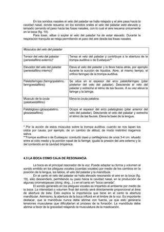 En los sonidos nasales el velo del paladar se halla relajado y el aire pasa hacia la
cavidad nasal, donde resuena; en los sonidos orales el velo del paladar está elevado y
tensado cerrando el paso hacia las fosas nasales, con lo cual el aire resuena únicamente
en la boca (fig. 19).
        Para toser, silbar o soplar el velo del paladar ha de estar elevado. Durante la
respiración tranquila se relaja permitiendo el paso del aire desde las fosas nasales.


Músculos del velo del paladar

Tensor del velo del paladar         Tensa el velo del paladar y contribuye a la abertura de la
(periestafilino externo)*           trompa auditiva o de Eustaquio**

Elevador del velo del paladar       Eleva el velo del paladar y lo lleva hacia atrás, por ejemplo
(periestafilino interno)*           durante la succión de líquidos. Abre, al mismo tiempo, el
                                    orificio faríngeo de la trompa auditiva.

Palatofaríngeo (faringopalatino,    Se sitúa en el espesor del arco palatofaríngeo (pilar
faringoestafilino)                  posterior del velo del paladar). Desciende el velo del
                                    paladar y estrecha el istmo de las fauces. A su vez eleva la
                                    faringe y la laringe.

Músculo de la úvula                 Eleva la úvula palatina.
(palatoestafilino)

Palatogloso (glosopalatino,         Ocupa el espesor del arco palatogloso (pilar anterior del
glosoestafilino)                    velo del paladar). Desciende el velo del paladar y estrecha
                                    el istmo de las fauces. Eleva la base de la lengua.


* Por la acción de estos músculos sobre la trompa auditiva, cuando se nos tapan los
oídos por causa, por ejemplo, de un cambio de altitud, de modo instintivo tragamos
saliva.
**Trompa auditiva o de Eustaquio: conducto óseo y cartilaginoso de unos 3-4 cm. situado
entre el oído medio y la porción nasal de la faringe; iguala la presión del aire externo y la
del contenido en la cavidad timpánica.



4.3 LA BOCA COMO CAJA DE RESONANCIA

        La boca es el principal resonador de la voz. Puede adaptar su forma y volumen al
sonido emitido en los pliegues vocales (cuerdas vocales) por medio de los cambios en la
posición de la lengua, los labios, el velo del paladar y la mandíbula.
        En el canto el velo del paladar se halla elevado resonando el aire en la boca (fig.
19), sólo descenderá, permitiendo su paso hacia la cavidad nasal, en la producción de
algunas onomatopeyas (dong, ding...) o en el canto en “boca cerrada”.
        El sonido generado en los pliegues vocales es impartido al ambiente por medio de
la boca. La intensidad o volumen final del sonido será directamente proporcional al área
de abertura de ésta. Esto explica la importancia que tiene en el canto la abertura
mandibular. Asimismo, la abertura de la boca influirá en el timbre de la voz. Es importante
destacar, que la mandíbula nunca debe abrirse con fuerza, ya que esto generaría
tensiones musculares que dificultarían el proceso de la fonación. La mandíbula debe
abrirse a favor de la gravedad relajando la musculatura de la masticación.
 