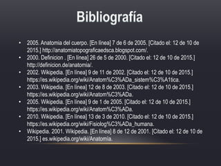 • 2005. Anatomia del cuerpo. [En línea] 7 de 6 de 2005. [Citado el: 12 de 10 de
2015.] http://anatomiatopograficaedsca.blogspot.com/.
• 2000. Definicion . [En línea] 26 de 5 de 2000. [Citado el: 12 de 10 de 2015.]
http://definicion.de/anatomia/.
• 2002. Wikipedia. [En línea] 9 de 11 de 2002. [Citado el: 12 de 10 de 2015.]
https://es.wikipedia.org/wiki/Anatom%C3%ADa_sistem%C3%A1tica.
• 2003. Wikipedia. [En línea] 12 de 8 de 2003. [Citado el: 12 de 10 de 2015.]
https://es.wikipedia.org/wiki/Anatom%C3%ADa.
• 2005. Wikipedia. [En línea] 9 de 1 de 2005. [Citado el: 12 de 10 de 2015.]
https://es.wikipedia.org/wiki/Anatom%C3%ADa.
• 2010. Wikipedia. [En línea] 13 de 3 de 2010. [Citado el: 12 de 10 de 2015.]
https://es.wikipedia.org/wiki/Fisiolog%C3%ADa_humana.
• Wikipedia. 2001. Wikipedia. [En línea] 8 de 12 de 2001. [Citado el: 12 de 10 de
2015.] es.wikipedia.org/wiki/Anatomía.
 