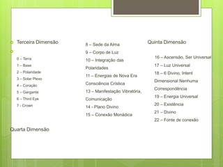  Terceira Dimensão

0 – Terra
1 – Base
2 – Polaridade
3 – Solar Plexo
4 – Coração
5 – Garganta
6 – Third Eye
7 - Crown
Quarta Dimensão
8 – Sede da Alma
9 – Corpo de Luz
10 – Integração das
Polaridades
11 – Energias de Nova Era
Consciência Crística
13 – Manifestação Vibratória,
Comunicação
14 - Plano Divino
15 – Conexão Monádica
Quinta Dimensão
16 – Ascensão, Ser Universal
17 – Luz Universal
18 – 6 Divino, Intent
Dimensional Nenhuma
Correspondência
19 – Energia Universal
20 – Existência
21 – Divino
22 – Fonte de conexão
 