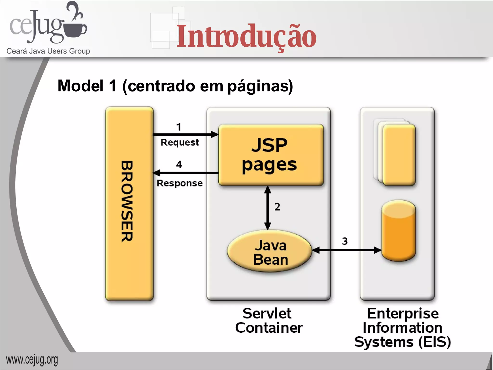 Introdução Model 1 (centrado em páginas) 