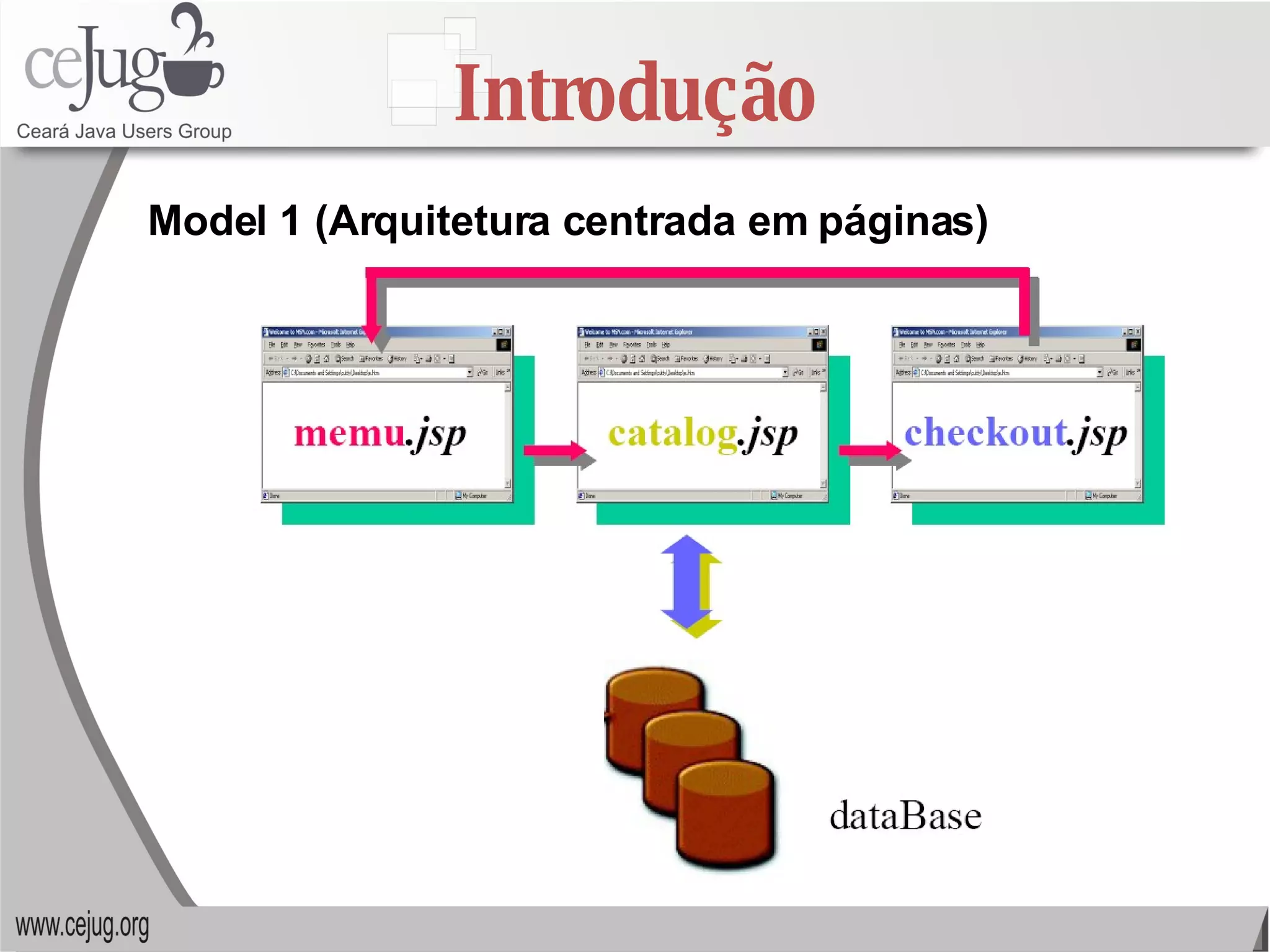 Introdução Model 1 (Arquitetura centrada em páginas) 