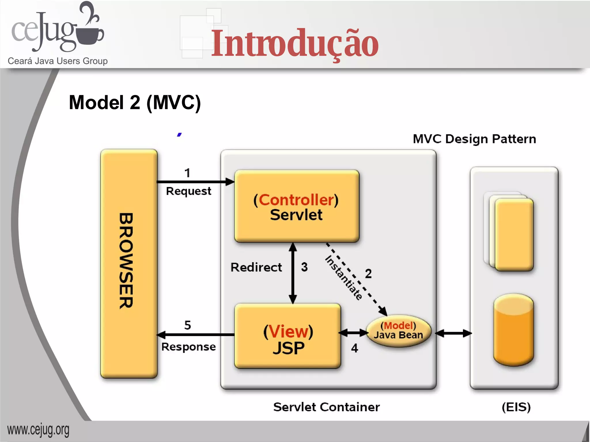Introdução Model 2 (MVC) 