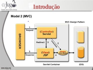 Introdução Model 2 (MVC) 