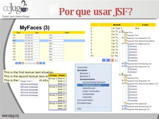 Por que usar JSF? MyFaces (3) 