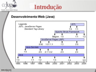 Introdução Desenvolvimento Web (Java) 