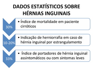 DADOS ESTATÍSTICOS SOBRE
HÉRNIAS INGUINAIS
 