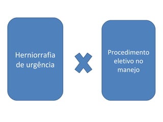 Herniorrafia
de urgência
Procedimento
eletivo no
manejo
 