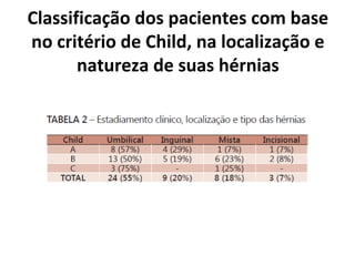 Classificação dos pacientes com base
no critério de Child, na localização e
natureza de suas hérnias
 