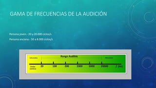 GAMA DE FRECUENCIAS DE LA AUDICIÓN
Persona joven.- 20 y 20.000 ciclos/s
Persona anciana.- 50 a 8.000 ciclos/s
 