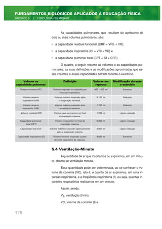 As capacidades pulmonares, que resultam do acréscimo de
dois ou mais volumes pulmonares, são:
• a capacidade residual funcional (CRF = VRE + VR);
• a capacidade inspiratória (CI = VRI + VC) e
• a capacidade pulmonar total (CPT = CI + CRF).
O quadro, a seguir, resume os volumes e as capacidades pul-
monares, as suas definições e as modificações aproximadas que es-
ses volumes e essas capacidades sofrem durante o exercício.
5.4 Ventilação-Minuto
A quantidade de ar que inspiramos ou expiramos, em um minu-
to, chama-se ventilação-minuto.
Essa quantidade pode ser determinada, ao se conhecer o vo-
lume da corrente (VC), isto é, o quanto de ar expiramos, em uma in-
cursão respiratória, e a freqüência respiratória (f), ou seja, quantas in-
cursões respiratórias realizamos em um minuto.
Assim, sendo:
VE, ventilação (l/min),
VC, volume da corrente (l) e
378
FUNDAMENTOS BIOLÓGICOS APLICADOS À EDUCAÇÃO FÍSICA
UNIDADE 5 | FISIOLOGIA PULMONAR
Volume ou Definição Valores em Modificação durante
capacidade pulmonar repouso o exercício
Volume corrente (VC) Volume inspirado ou expirado por 400 – 600 ml Aumento
incursão respiratória.
Volume reserva Volume máximo inspirado após 3.100 ml Redução
inspiratório (VRI) a inspiração terminal.
Volume reserva Volume máximo expirado após 1.200 ml Redução
expiratório (VRE) a expiração terminal.
Volume residual (VR) Volume que permanece no final 1.200 ml Ligeira redução
da expiração máxima.
Capacidade pulmonar Volume no pulmão no final da 6.000 ml Ligeira redução
total (CPT) inspiração máxima.
Capacidade vital (CV) Volume máximo expirado vigorosamente 4.800 ml Ligeira redução
após a inspiração máxima.
Capacidade inspiratória (CI) Volume máximo inspirado a partir 3.600 ml Aumento
do nível expiratório de repouso.
 
