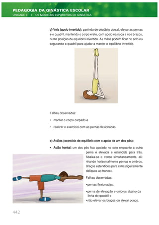 d) Vela (apoio invertido): partindo de decúbito dorsal, elevar as pernas
e o quadril, mantendo o corpo ereto, com apoio na nuca e nos braços,
numa posição de equilíbrio invertido. As mãos podem ficar no solo ou
segurando o quadril para ajudar a manter o equilíbrio invertido.
Falhas observadas:
• manter o corpo carpado e
• realizar o exercício com as pernas flexionadas.
e) Aviões (exercício de equilíbrio com o apoio de um dos pés):
• Avião frontal: um dos pés fica apoiado no solo enquanto a outra
perna é elevada e estendida para trás.
Abaixa-se o tronco simultaneamente, ali-
nhando horizontalmente pernas e ombros.
Braços estendidos para cima (ligeiramente
oblíquos ao tronco).
Falhas observadas:
• pernas flexionadas;
• perna de elevação e ombros abaixo da
linha do quadril e
• não elevar os braços ou elevar pouco.
442
PEDAGOGIA DA GINÁSTICA ESCOLAR
UNIDADE 3 | OS MODELOS ESPORTIVOS DE GINÁSTICA
 