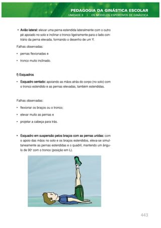• Avião lateral: elevar uma perna estendida lateralmente com o outro
pé apoiado no solo e inclinar o tronco ligeiramente para o lado con-
trário da perna elevada, formando o desenho de um Y.
Falhas observadas:
• pernas flexionadas e
• tronco muito inclinado.
f) Esquadros
• Esquadro sentado: apoiando as mãos atrás do corpo (no solo) com
o tronco estendido e as pernas elevadas, também estendidas.
Falhas observadas:
• flexionar os braços ou o tronco;
• elevar muito as pernas e
• projetar a cabeça para trás.
• Esquadro em suspensão pelos braços com as pernas unidas: com
o apoio das mãos no solo e os braços estendidos, eleva-se simul-
taneamente as pernas estendidas e o quadril, mantendo um ângu-
lo de 90o
com o tronco (posição em L).
443
PEDAGOGIA DA GINÁSTICA ESCOLAR
UNIDADE 3 | OS MODELOS ESPORTIVOS DE GINÁSTICA
 