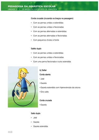 Corda cruzada (cruzando os braços na passagem)
• Com as pernas unidas e estendidas
• Com as pernas unidas e flexionadas
• Com as pernas alternadas e estendidas
• Com as pernas alternadas e flexionadas
• Com pequenos chutes à frente
Saltito duplo
• Com as pernas unidas e estendidas
• Com as pernas unidas e flexionadas
• Com uma perna flexionada e outra estendida
b) Saltar
Corda aberta
• Jeté
• Gazela
• Gazela estendido com hiperextensão da coluna
• Giro salto
Corda cruzada
• Gazela
Salto duplo
• Jeté
• Gazela
• Gazela estendida
468
PEDAGOGIA DA GINÁSTICA ESCOLAR
UNIDADE 3 | OS MODELOS ESPORTIVOS DE GINÁSTICA
 