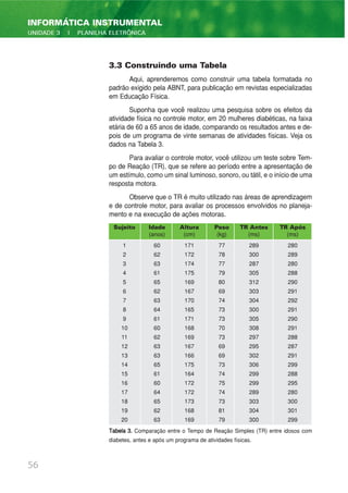 3.3 Construindo uma Tabela
Aqui, aprenderemos como construir uma tabela formatada no
padrão exigido pela ABNT, para publicação em revistas especializadas
em Educação Física.
Suponha que você realizou uma pesquisa sobre os efeitos da
atividade física no controle motor, em 20 mulheres diabéticas, na faixa
etária de 60 a 65 anos de idade, comparando os resultados antes e de-
pois de um programa de vinte semanas de atividades físicas. Veja os
dados na Tabela 3.
Para avaliar o controle motor, você utilizou um teste sobre Tem-
po de Reação (TR), que se refere ao período entre a apresentação de
um estímulo, como um sinal luminoso, sonoro, ou tátil, e o início de uma
resposta motora.
Observe que o TR é muito utilizado nas áreas de aprendizagem
e de controle motor, para avaliar os processos envolvidos no planeja-
mento e na execução de ações motoras.
Tabela 3. Comparação entre o Tempo de Reação Simples (TR) entre idosos com
diabetes, antes e após um programa de atividades físicas.
56
INFORMÁTICA INSTRUMENTAL
UNIDADE 3 | PLANILHA ELETRÔNICA
Sujeito Idade Altura Peso TR Antes TR Após
(anos) (cm) (kg) (ms) (ms)
1 60 171 77 289 280
2 62 172 78 300 289
3 63 174 77 287 280
4 61 175 79 305 288
5 65 169 80 312 290
6 62 167 69 303 291
7 63 170 74 304 292
8 64 165 73 300 291
9 61 171 73 305 290
10 60 168 70 308 291
11 62 169 73 297 288
12 63 167 69 295 287
13 63 166 69 302 291
14 65 175 73 306 299
15 61 164 74 299 288
16 60 172 75 299 295
17 64 172 74 289 280
18 65 173 73 303 300
19 62 168 81 304 301
20 63 169 79 300 299
 