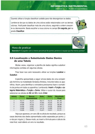 3.5 Localizando e Substituindo Dados Dentro
de uma Tabela
Muitas vezes, organizar a planilha de dados significa substituir
informações contidas em algumas células.
Para fazer isso será necessário utilizar as funções Localizar e
Substituir.
A planilha apresentada a seguir simula dados de uma competi-
ção feminina na modalidade Ginástica Artística, incluindo todos os apa-
relhos. Assim, para identificar a vencedora precisamos fazer o somató-
rio de pontos em todos os aparelhos. Lembrando: Inserir>Função>ca-
tegoria Matemática > Função > Soma. Utilize o cursor do mouse para
selecionar as células de B2 até E2 e tecle Enter.
Veja que apareceu um zero (0) na célula de resultado, porque as
casas decimais dos dados apresentados estão separadas por ponto (.)
e não por vírgula (,). Desse modo, ao inserir a fórmula para o cálculo da
nota final, você obterá um erro no resultado.
65
INFORMÁTICA INSTRUMENTAL
UNIDADE 3 | PLANILHA ELETRÔNICA
Atleta Trave Barras Solo Salto Resultado
Assimétricas Final
A 15,17 15,27 16,17 15,15 61,76
B 14,85 15,17 15,92 15,25 61,19
C 14,95 14,32 15,57 14,52 59,36
D 15,85 13,67 14,77 15,35 59,64
E 13,90 14,67 14,70 14,60 57,87
F 13,95 13,22 15,47 14,57 57,21
Quando utilizar a função classificar cuidado para não desorganizar os dados.
Lembre-se de que os dados de uma coluna estão relacionados com as demais
colunas. Você pode classificar mais de uma coluna, seguindo a ordem crescen-
te ou decrescente. Basta escolher a nova coluna no campo Em seguida, por na
janela Classificar.
Hora de praticar
Exercício 7: O jogador com o menor percentual de pontos pertence à equipe que fez menos pontos?
 