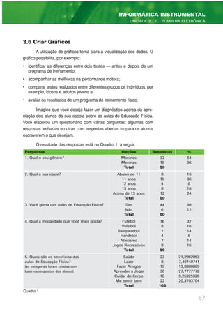 Perguntas Opções Respostas %
1. Qual o seu gênero? Meninos 32 64
Meninas 18 36
Total 50
2. Qual a sua idade? Abaixo de 11 8 16
11 anos 18 36
12 anos 4 8
13 anos 8 16
Acima de 13 anos 12 24
Total 50
3. Você gosta das aulas de Educação Física? Sim 44 88
Não 6 12
Total 50
4. Qual a modalidade que você mais gosta? Futebol 16 32
Voleibol 8 16
Basquetebol 7 14
Handebol 4 8
Atletismo 7 14
Jogos Recreativos 8 16
Total 50
5. Quais são os beneficios das Saúde 23 21,2962963
aulas de Educação Física? Lazer 8 7,40740741
(as categorias foram criadas com Fazer Amigos 15 13,8888889
base nasrespostas dos alunos) Aprender a Jogar 30 27,7777778
Cuidar do Corpo 10 9,25925926
Me sentir bem 22 20,3703704
Total 108
3.6 Criar Gráficos
A utilização de gráficos torna clara a visualização dos dados. O
gráfico possibilita, por exemplo:
• identificar as diferenças entre dois testes — antes e depois de um
programa de treinamento;
• acompanhar as melhoras na performance motora;
• comparar testes realizados entre diferentes grupos de indivíduos, por
exemplo, idosos e adultos jovens e
• avaliar os resultados de um programa de treinamento físico.
Imagine que você deseja fazer um diagnóstico acerca da apre-
ciação dos alunos da sua escola sobre as aulas de Educação Física.
Você elaborou um questionário com várias perguntas: algumas com
respostas fechadas e outras com respostas abertas — para os alunos
escreverem o que desejam.
O resultado das respostas está no Quadro 1, a seguir.
67
INFORMÁTICA INSTRUMENTAL
UNIDADE 3 | PLANILHA ELETRÔNICA
Quadro 1
 